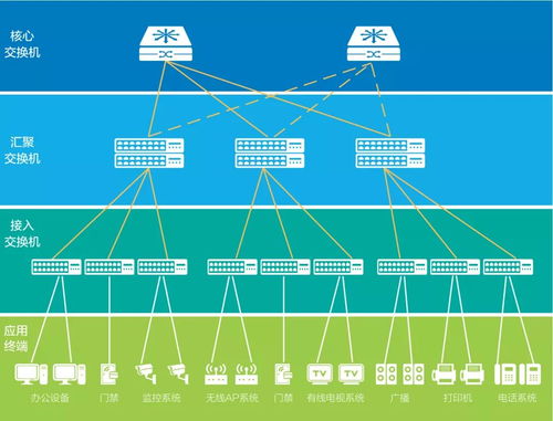 一網打盡信息系統，輕松應對數字化升級 網絡與信息安全軟件開發之道