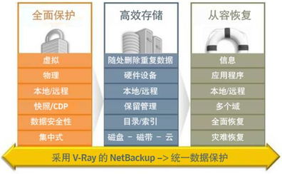 興迪資訊與賽門鐵克強強聯合，共筑企業數據“避風港”